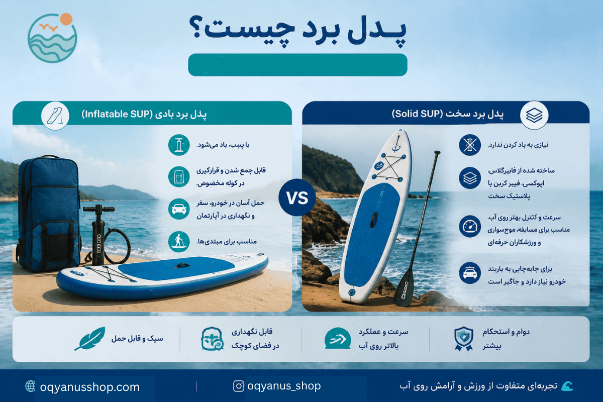 پدل برد بادی و سخت