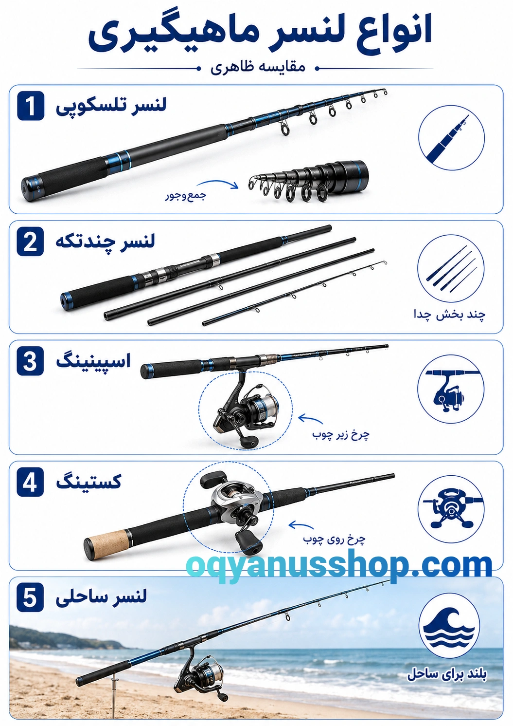 انواع لنسر ماهیگیری