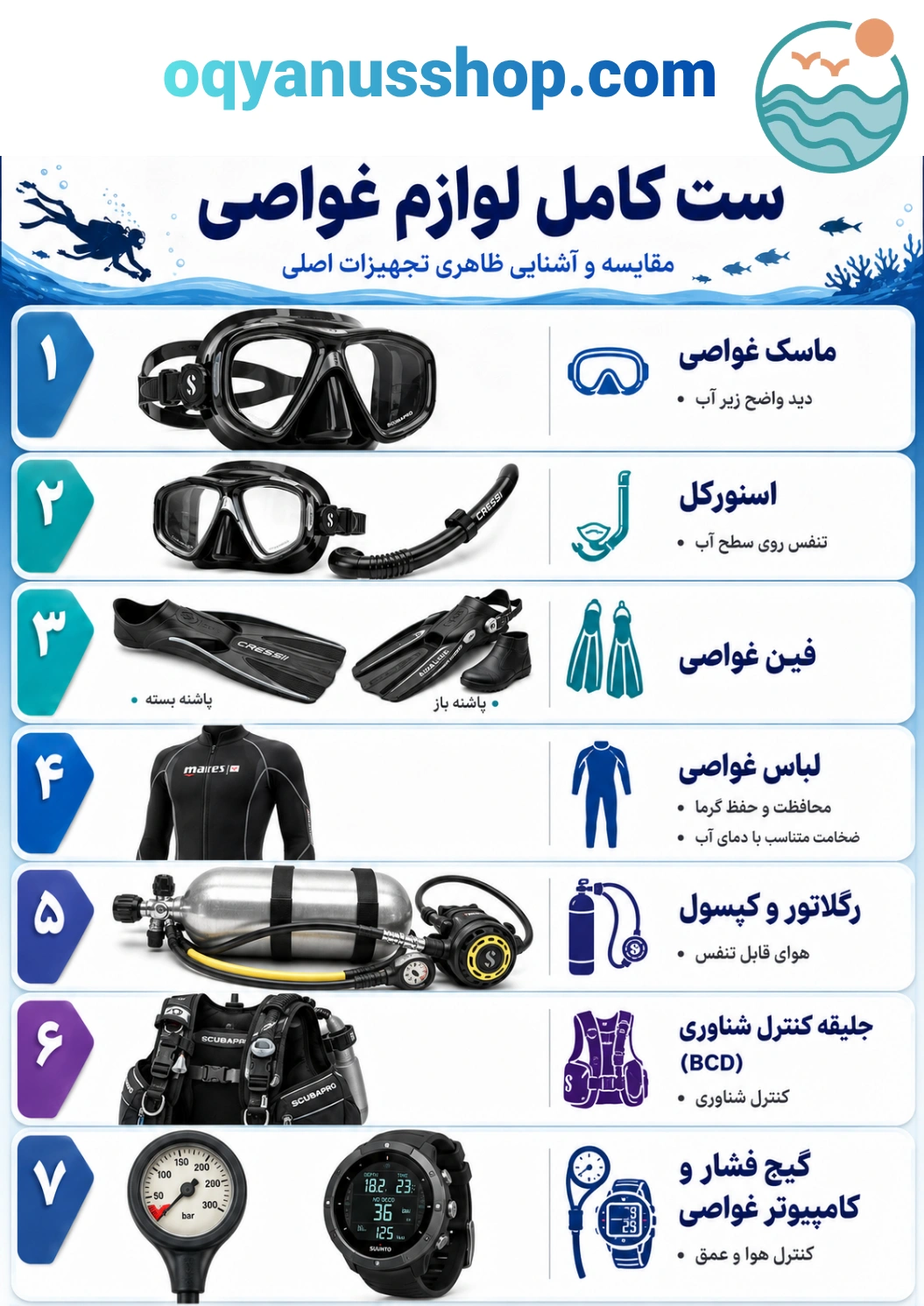 انواع لوازم غواصی