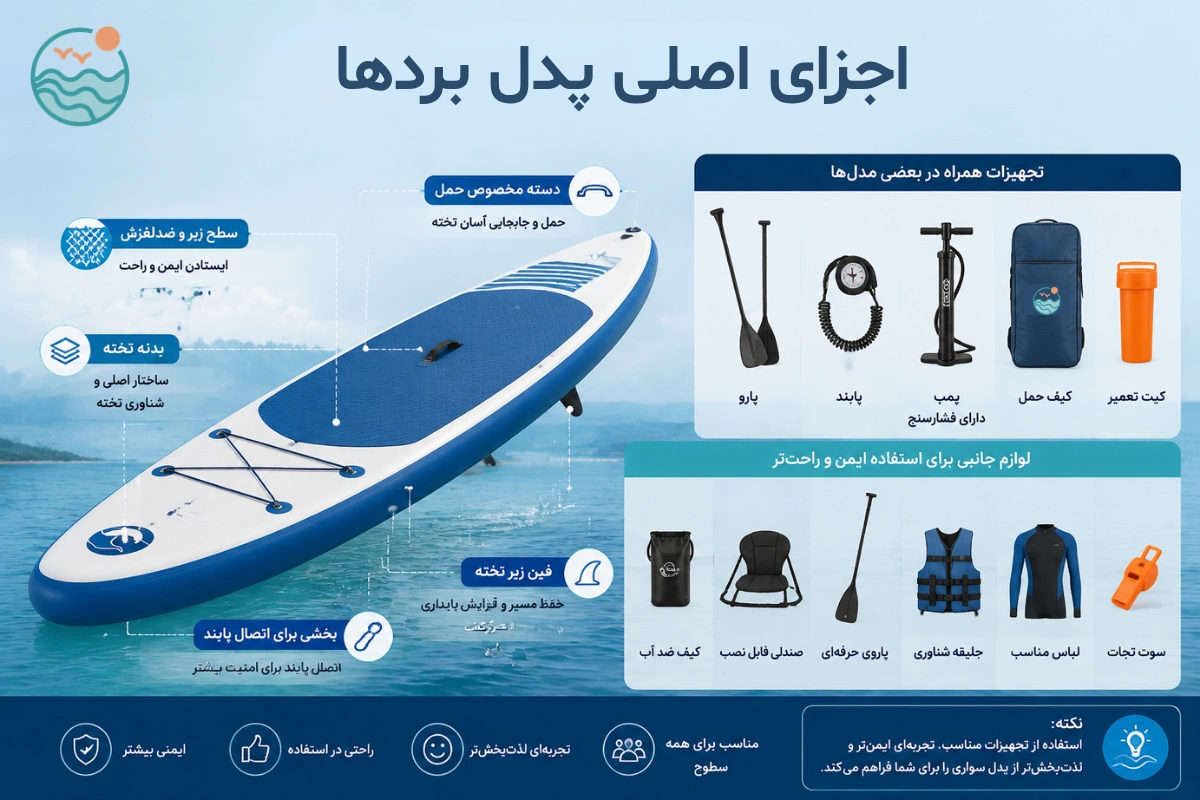 تجهیزات اصلی پدل برد
