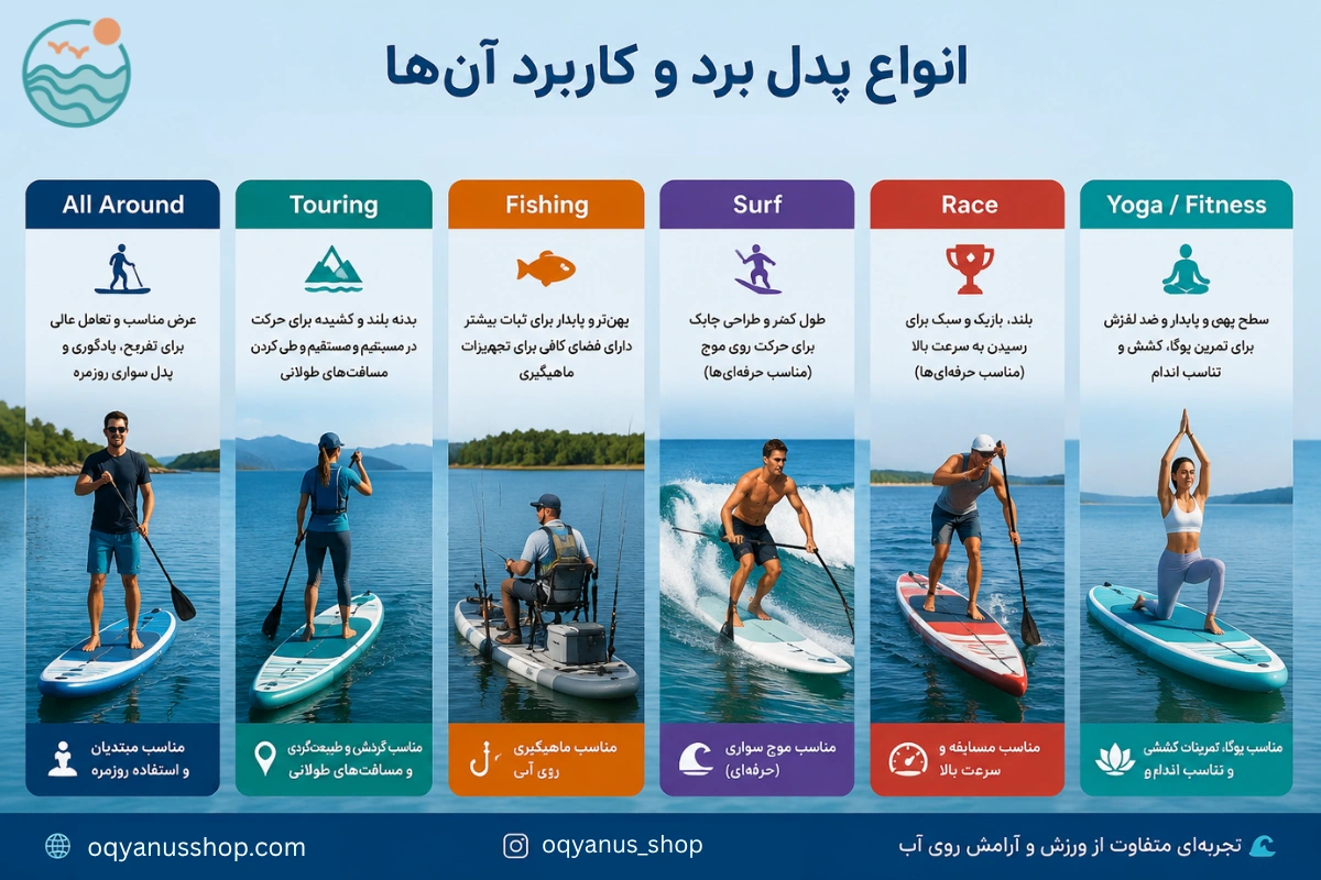 انواع پدل برد و کاربرد آن ها