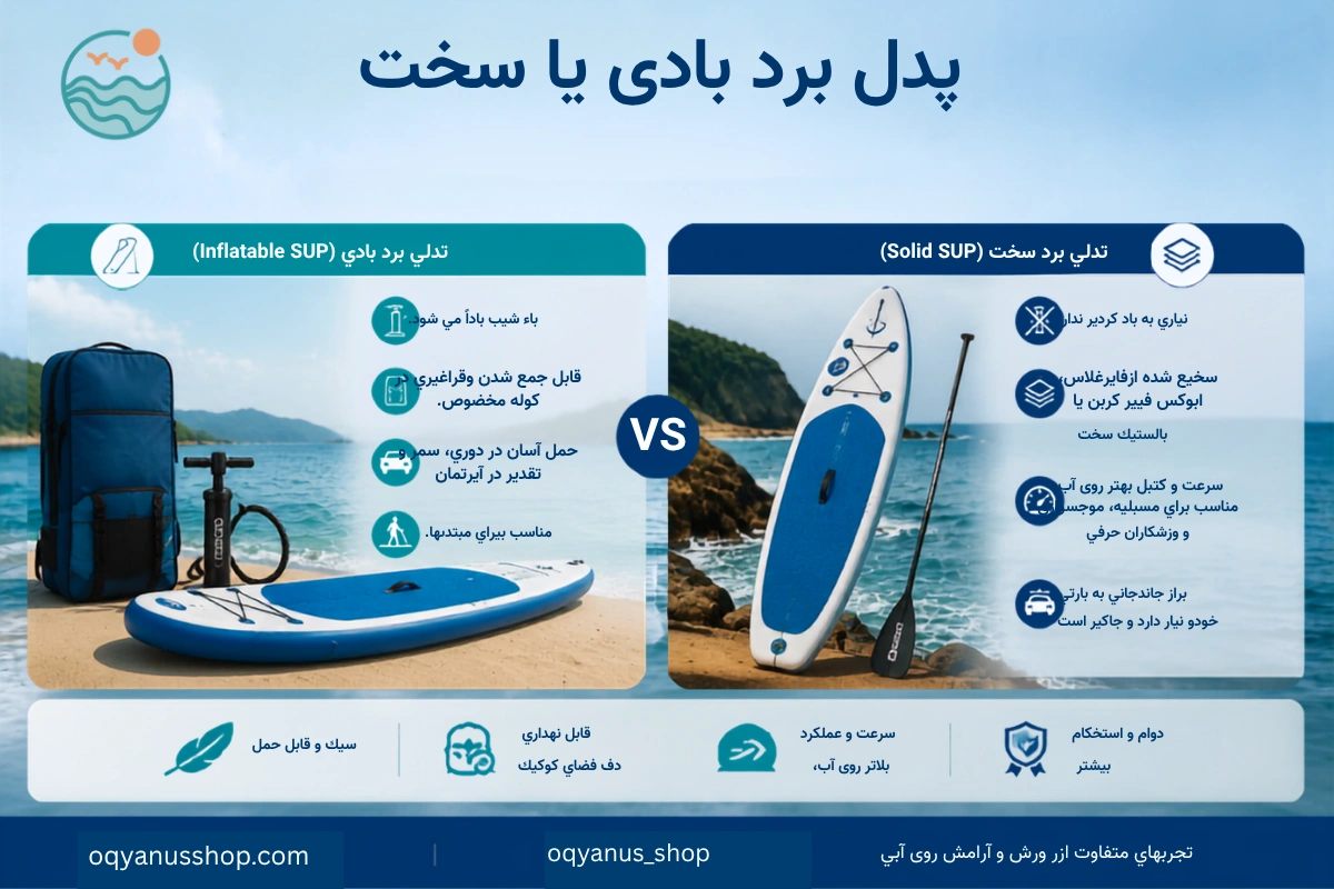 پدل برد بادی و سخت